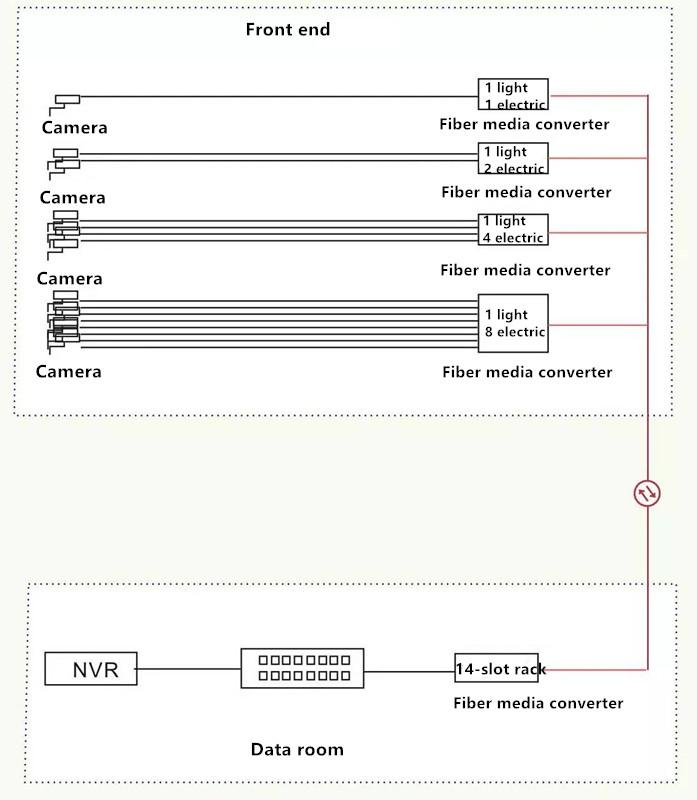 Program 4